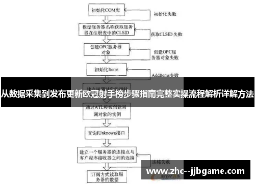 从数据采集到发布更新欧冠射手榜步骤指南完整实操流程解析详解方法