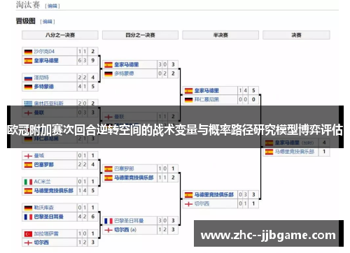 欧冠附加赛次回合逆转空间的战术变量与概率路径研究模型博弈评估