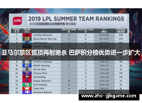 亚马尔禁区弧顶再射绝杀 巴萨积分榜优势进一步扩大