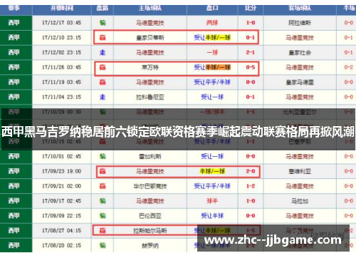 西甲黑马吉罗纳稳居前六锁定欧联资格赛季崛起震动联赛格局再掀风潮