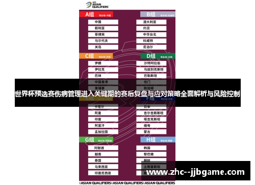 世界杯预选赛伤病管理进入关键期的赛后复盘与应对策略全面解析与风险控制 世界杯预选赛伤病管理进入关键期的赛后复盘与应对策略全面解析与风险控制