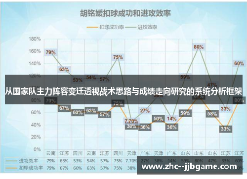 从国家队主力阵容变迁透视战术思路与成绩走向研究的系统分析框架 从国家队主力阵容变迁透视战术思路与成绩走向研究的系统分析框架