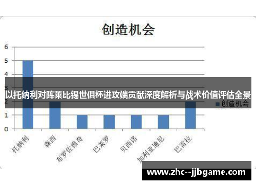 以托纳利对阵莱比锡世俱杯进攻端贡献深度解析与战术价值评估全景 以托纳利对阵莱比锡世俱杯进攻端贡献深度解析与战术价值评估全景