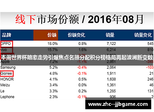 本周世界杯赔率走势引爆焦点名额分配积分榜格局再起波澜新变数