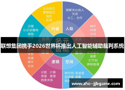 联想集团携手2026世界杯推出人工智能辅助裁判系统 联想集团携手2026世界杯推出人工智能辅助裁判系统