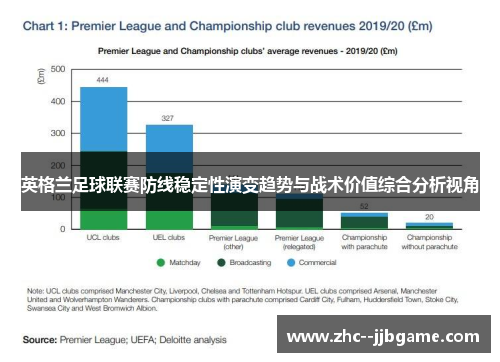 英格兰足球联赛防线稳定性演变趋势与战术价值综合分析视角 英格兰足球联赛防线稳定性演变趋势与战术价值综合分析视角