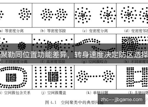 聚勒同位置功能差异,转身速度决定防区选择 聚勒同位置功能差异,转身速度决定防区选择